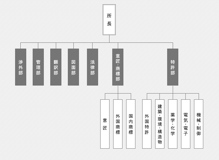 組織図